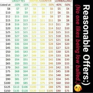 Reasonable Offers Only Please!🙏🏼